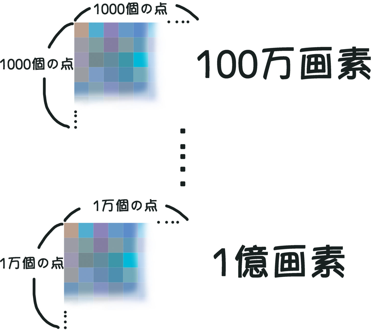 写真の画素数と解像度をわかりやすく解説します【カメラの基礎】 | カメラ道