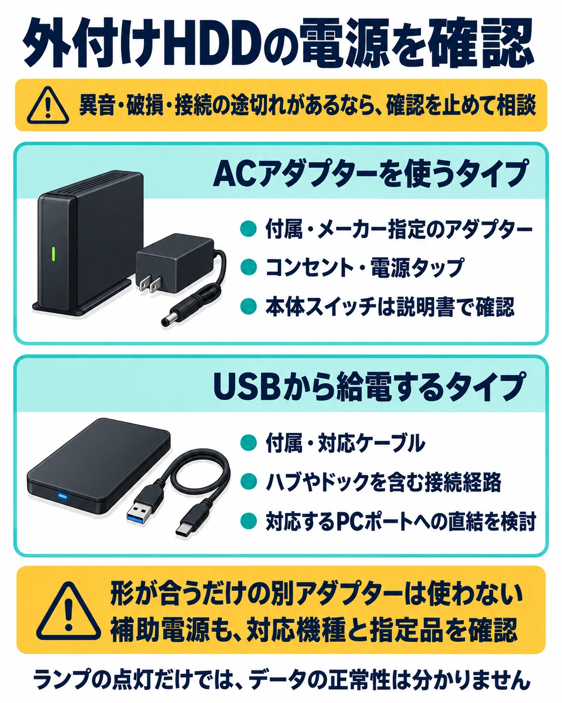 ACアダプター型とUSB給電型の確認項目、指定品を使う注意点をまとめた説明図