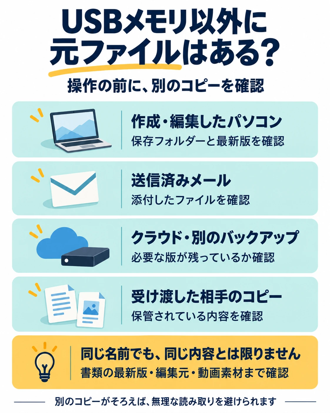 パソコン・送信済みメール・クラウド・受け渡し相手から元ファイルを探し、最新版や編集元も確認する説明図