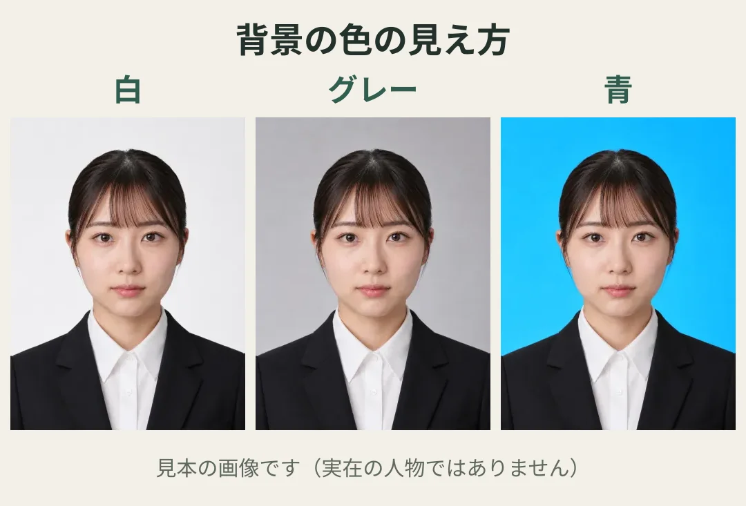 背景の色の見え方を比べた図。同じ人物の証明写真を、白・グレー・青の背景で並べている。AIで作った見本の画像で、実在の人物ではない