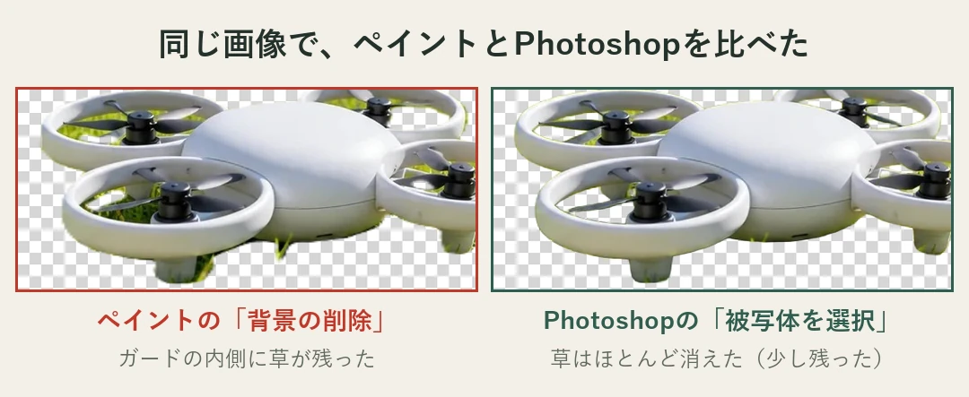 同じ画像で、ペイントとPhotoshopを比べた。左のペイントの背景の削除では、プロペラのガードの内側に草が残った。右のPhotoshopの被写体を選択では、草はほとんど消えたが少し残った
